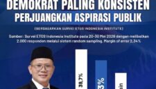 Menanggapi hasil survei ETOS Indonesia Institute yang menempatkan Partai Demokrat di posisi kedua dengan 32,3%, Wakil Ketua DPRD PALI, Firdaus Hasbullah, menegaskan bahwa kepercayaan ini adalah tanggung jawab besar. Baginya, angka tersebut bukan sekadar statistik, melainkan pengingat bagi kader untuk terus bekerja lebih sungguh-sungguh, lebih mendengar, dan selalu hadir di barisan rakyat. (Foto: Dok/Albe Irawan)