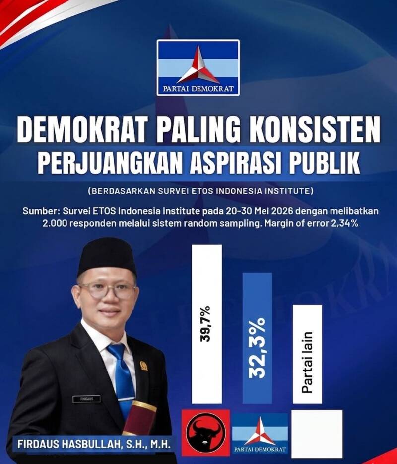 Menanggapi hasil survei ETOS Indonesia Institute yang menempatkan Partai Demokrat di posisi kedua dengan 32,3%, Wakil Ketua DPRD PALI, Firdaus Hasbullah, menegaskan bahwa kepercayaan ini adalah tanggung jawab besar. Baginya, angka tersebut bukan sekadar statistik, melainkan pengingat bagi kader untuk terus bekerja lebih sungguh-sungguh, lebih mendengar, dan selalu hadir di barisan rakyat. (Foto: Dok/Albe Irawan)